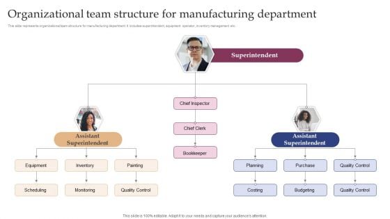 Organizational Team Structure For Manufacturing Department Rules PDF