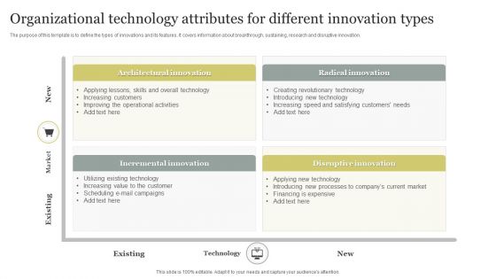 Organizational Technology Attributes For Different Innovation Types Ideas PDF