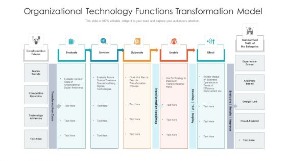 Organizational Technology Functions Transformation Model Ideas PDF Organizational Technology Functions Transformation Model Ideas PDF