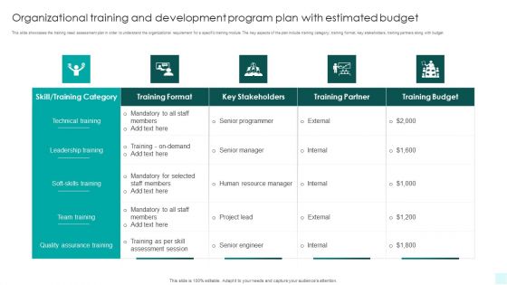 Organizational Training And Development Program Plan With Estimated Budget Rules PDF