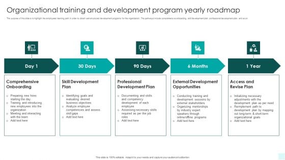 Organizational Training And Development Program Yearly Roadmap Microsoft PDF