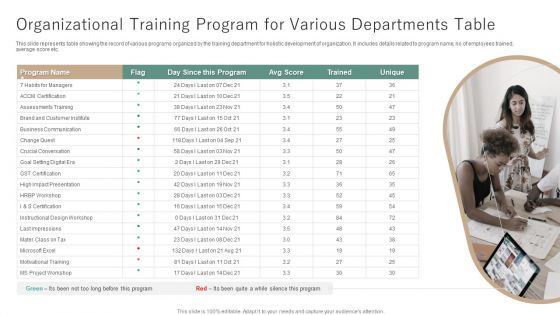 Organizational Training Program For Various Departments Table Ppt File Example PDF