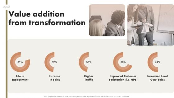 Organizational Transformation Value Addition From Transformation Themes PDF