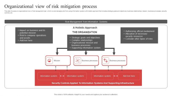 Organizational View Of Risk Mitigation Process Ppt PowerPoint Presentation File Example PDF