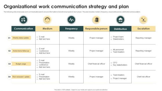 Organizational Work Communication Strategy And Plan Ppt Layouts Topics PDF