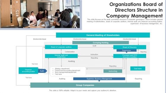 Organizations Board Of Directors Structure In Company Management Ppt PowerPoint Presentation Gallery Summary PDF