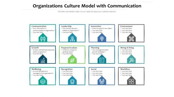 Organizations Culture Model With Communication Ppt PowerPoint Presentation Infographic Template Inspiration PDF