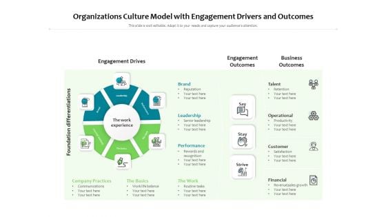 Organizations Culture Model With Engagement Drivers And Outcomes Ppt PowerPoint Presentation Slides Example PDF