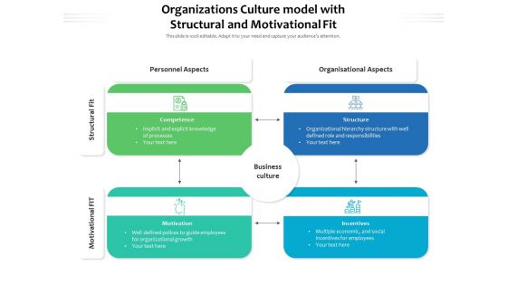 Organizations Culture Model With Structural And Motivational Fit Ppt PowerPoint Presentation Visual Aids Show PDF