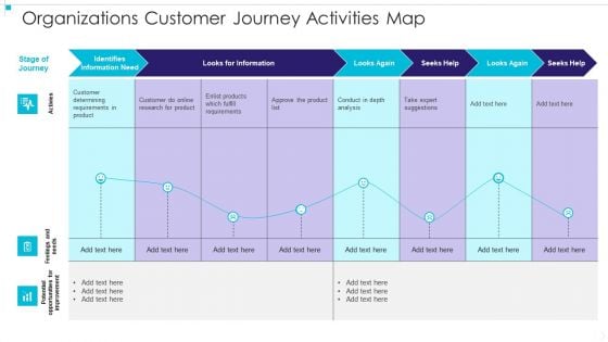 Organizations Customer Journey Activities Map Diagrams PDF