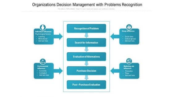 Organizations Decision Management With Problems Recognition Ppt PowerPoint Presentation File Ideas PDF