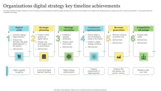 Organizations Digital Strategy Key Timeline Achievements Topics PDF