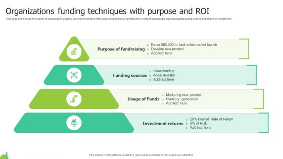 Organizations Funding Techniques With Purpose And ROI Template PDF