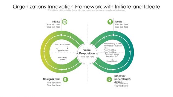 Organizations Innovation Framework With Initiate And Ideate Ppt Model Example File PDF