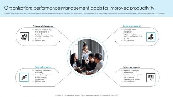 Organizations Performance Management Goals For Improved Productivity Ppt PowerPoint Presentation Summary Display PDF