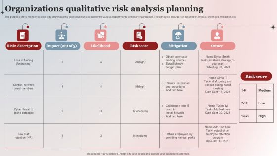 Organizations Qualitative Risk Analysis Planning Summary PDF