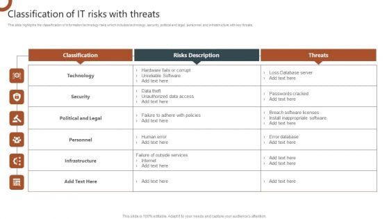 Organizations Risk Management And IT Security Classification Of IT Risks With Threats Structure PDF