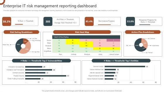 Organizations Risk Management And IT Security Enterprise IT Risk Management Reporting Dashboard Diagrams PDF