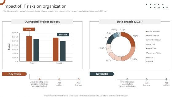 Organizations Risk Management And IT Security Impact Of IT Risks On Organization Structure PDF