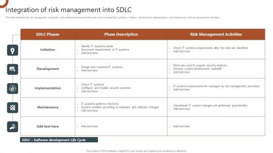 Organizations Risk Management And IT Security Integration Of Risk Management Into SDLC Inspiration PDF