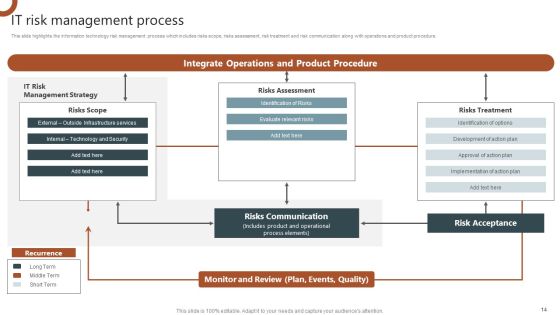 Organizations Risk Management And IT Security Ppt PowerPoint Presentation Complete With Slides Slide14