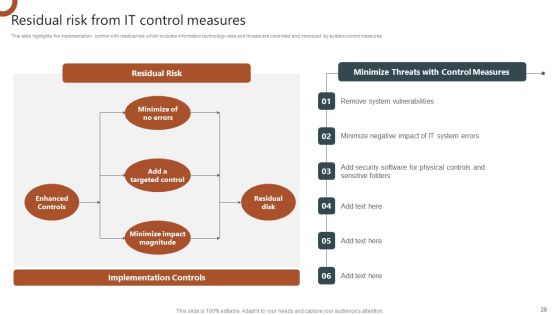 Organizations Risk Management And IT Security Ppt PowerPoint Presentation Complete With Slides Slide28