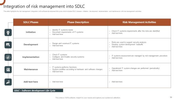 Organizations Risk Management And IT Security Ppt PowerPoint Presentation Complete With Slides Slide30