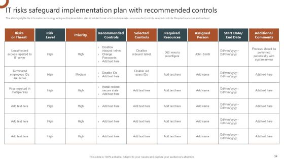 Organizations Risk Management And IT Security Ppt PowerPoint Presentation Complete With Slides Slide34