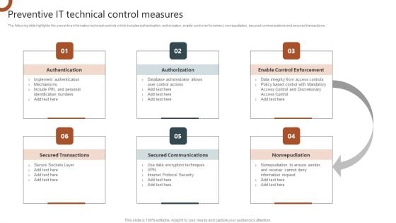 Organizations Risk Management And IT Security Preventive IT Technical Control Measures Topics PDF