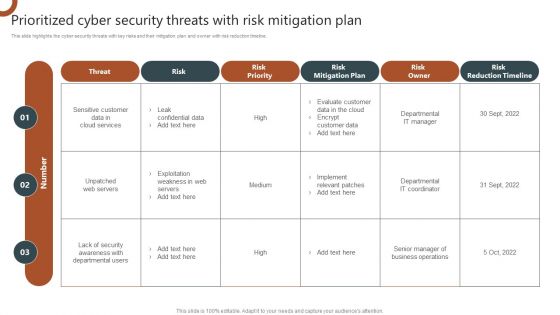 Organizations Risk Management And IT Security Prioritized Cyber Security Threats With Risk Mitigation Plan Demonstration PDF