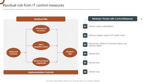 Organizations Risk Management And IT Security Residual Risk From IT Control Measures Slides PDF