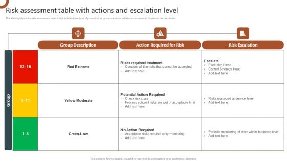 Organizations Risk Management And IT Security Risk Assessment Table With Actions And Escalation Level Background PDF