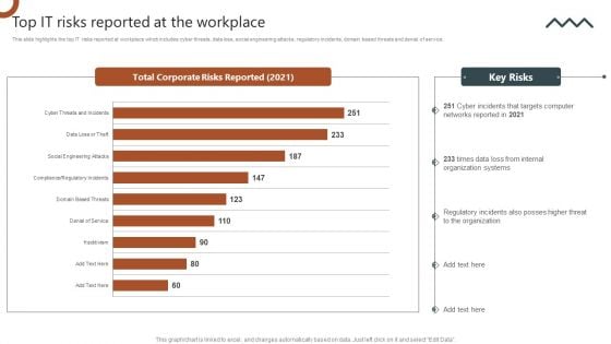 Organizations Risk Management And IT Security Top IT Risks Reported At The Workplace Brochure PDF