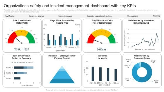 Organizations Safety And Incident Management Dashboard With Key Kpis Themes PDF