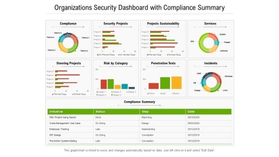 Organizations Security Dashboard With Compliance Summary Ppt PowerPoint Presentation Gallery Layouts PDF