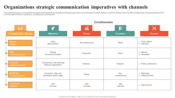 Organizations Strategic Communication Imperatives With Channels Diagrams PDF