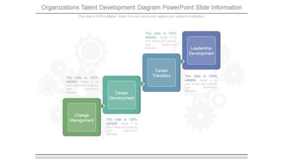 Organizations Talent Development Diagram Powerpoint Slide Information