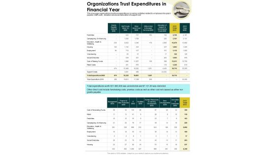 Organizations Trust Expenditures In Financial Year One Pager Documents