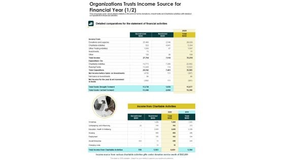 Organizations Trusts Income Source For Financial Year One Pager Documents