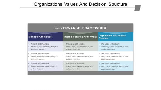 Organizations Values And Decision Structure Ppt PowerPoint Presentation Infographics Example Introduction