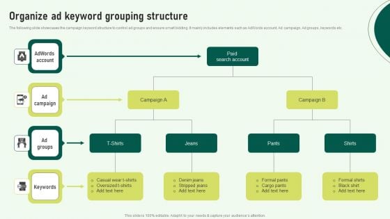 Organize Ad Keyword Grouping Structure Inspiration PDF