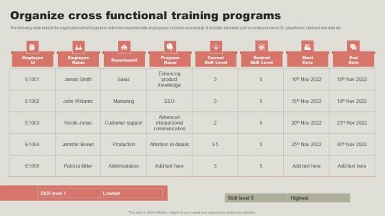 Organize Cross Functional Training Programs Elements PDF