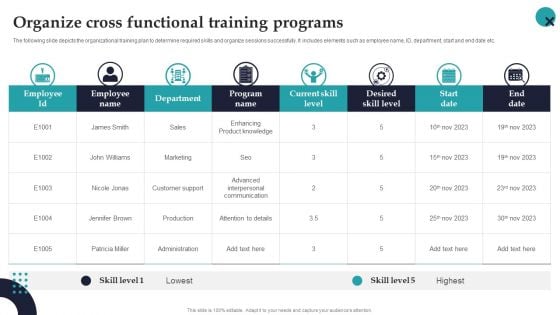 Organize Cross Functional Training Programs Employee Performance Management Themes PDF Organize Cross Functional Training Programs Employee Performance Management Themes PDF