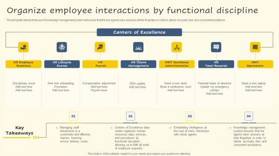 Organize Employee Interactions By Functional Discipline Inspiration PDF