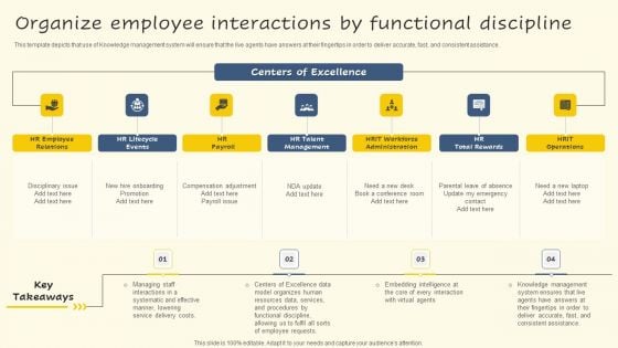 Organize Employee Interactions By Functional Discipline Inspiration PDF