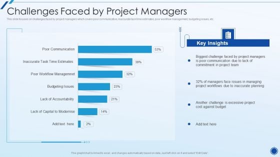 Organizing Action Plan For Successful Project Management Challenges Faced By Project Managers Download PDF