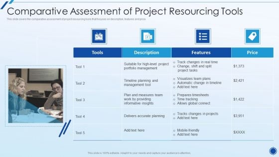 Organizing Action Plan For Successful Project Management Comparative Assessment Of Project Resourcing Tools Diagrams PDF