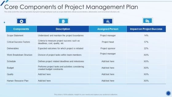Organizing Action Plan For Successful Project Management Core Components Of Project Management Plan Structure PDF