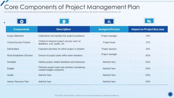 Organizing Action Plan For Successful Project Management Core Components Of Project Management Plan Structure PDF Organizing Action Plan For Successful Project Management Core Components Of Project Management Plan Structure PDF