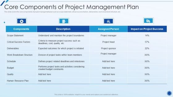 Organizing Action Plan For Successful Project Management Core Components Of Project Management Plan Structure PDF